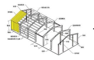彩钢上料架图纸怎么看,彩钢上料架设计解析与制造概述