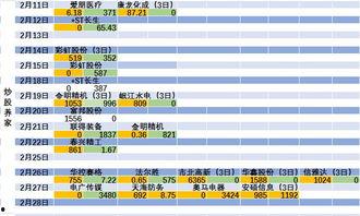 每日复盘大赛,复盘精华，共鉴投资智慧