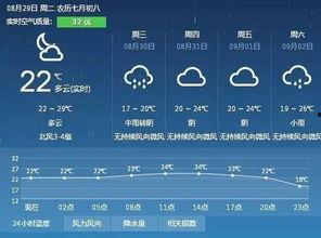 今日头条枣庄天气预报,气温宜人，周末出游好时光！”