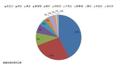 红升网 数据分析,揭示行业趋势与市场洞察