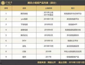 头条短视频挑战在哪里,轻松生成热门话题，引爆社交圈！”